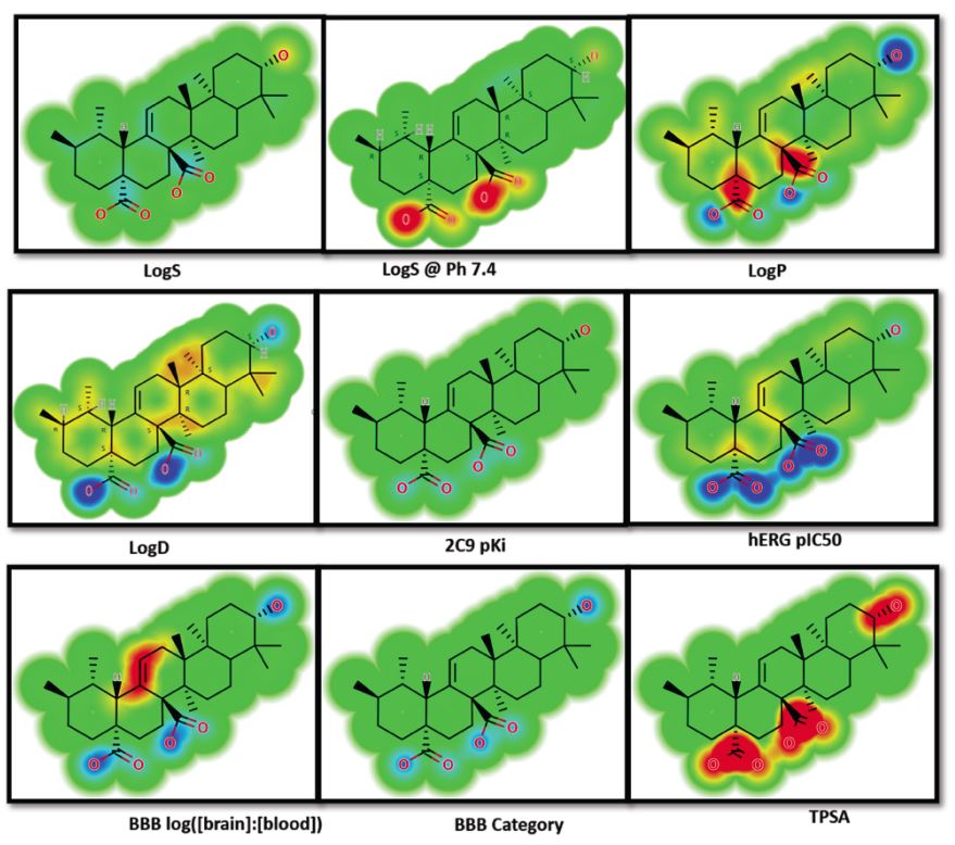 Fig.1 ADME influencing structural features in quinovic acid. (Rajeev, K. S.; Bairong, S. 2021)