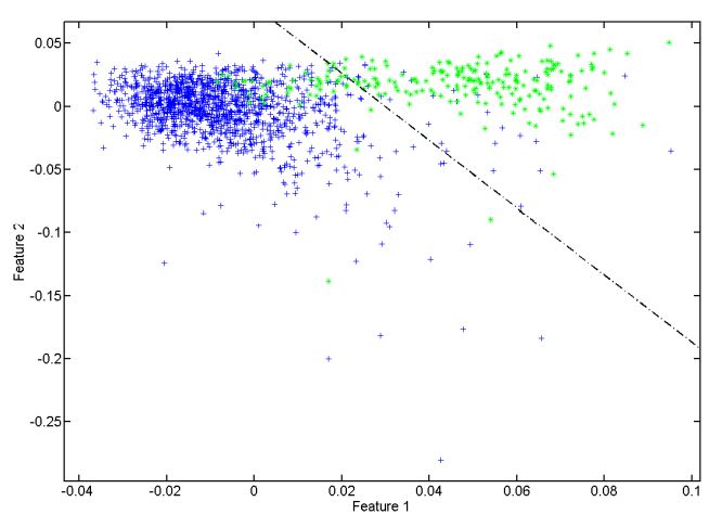 Fig.1 Overview of the types of machine learning and algorithms. (Talevi, A.; et al. 2020)