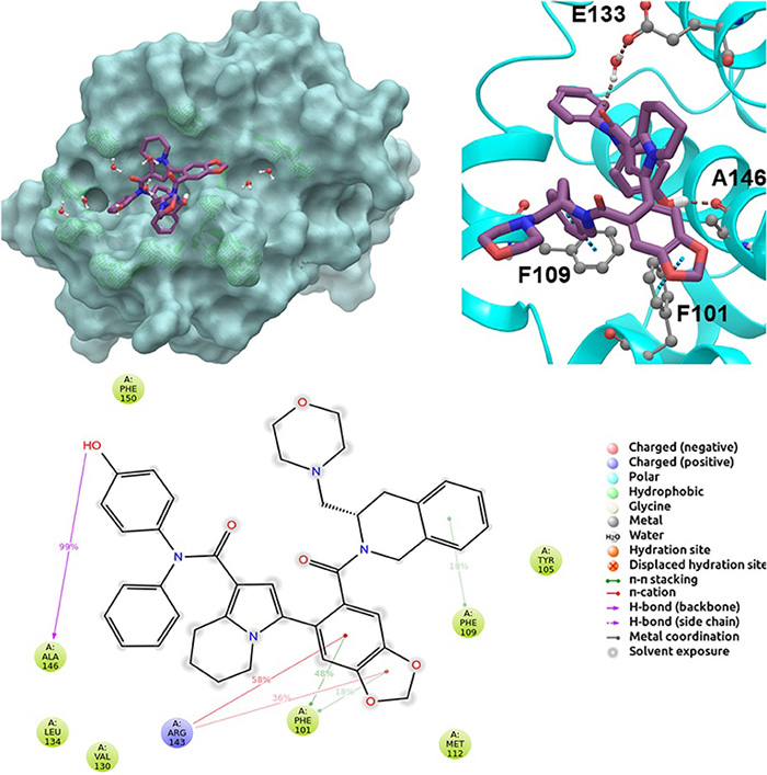 Fig.1 A picture of three-dimensional quantitative structure-activity relationship. (Jensen, L. H.; et al. 2006)