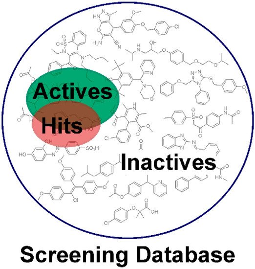 Fig.1 A picture of virtual screening database. (Akram, M., et al. 2015) 